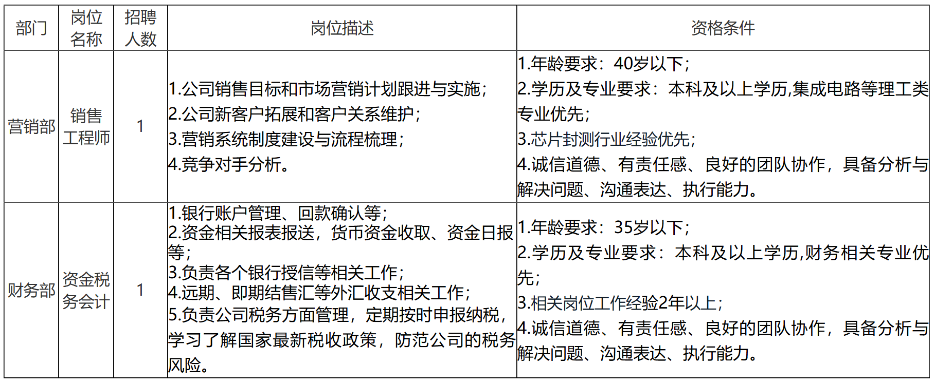銷(xiāo)售.png