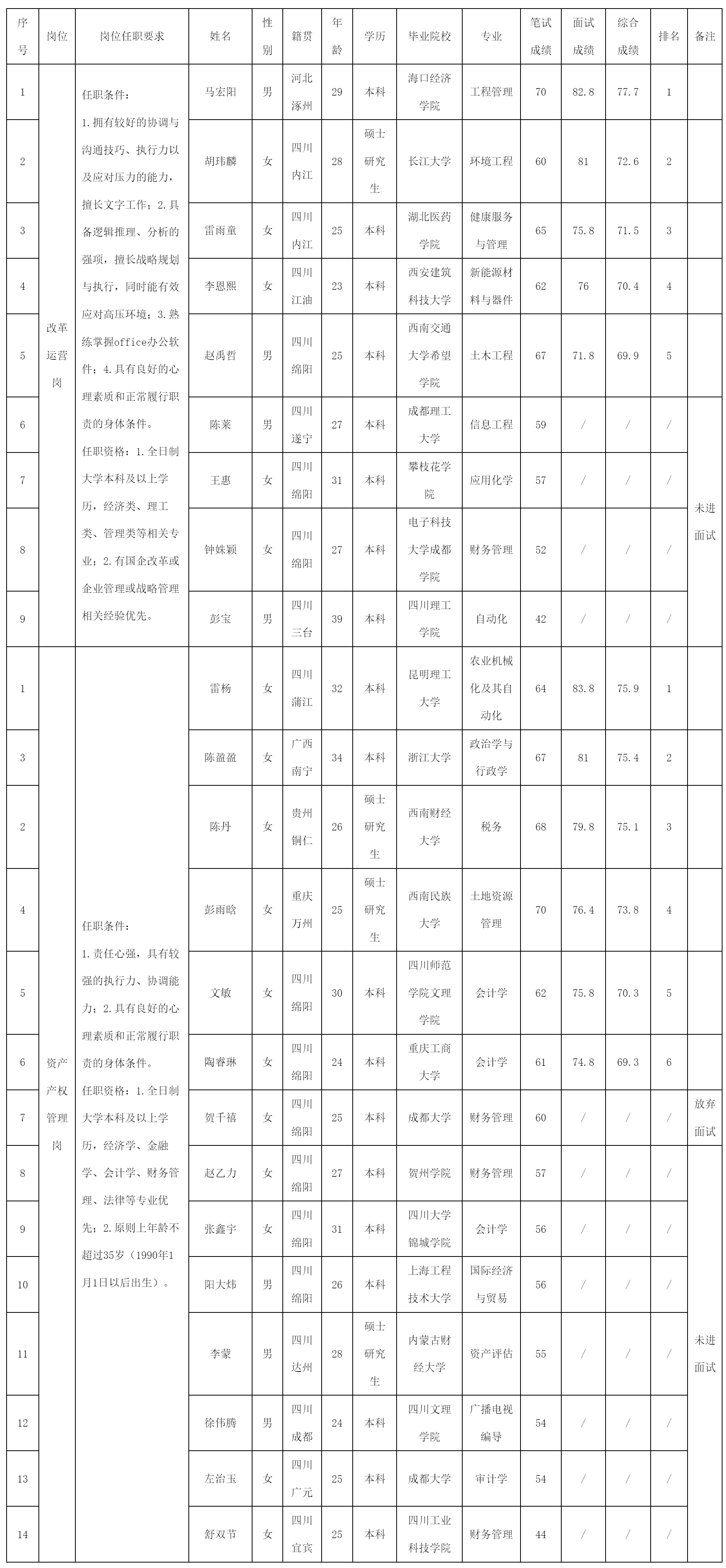 綿陽(yáng)燃?xì)饧瘓F(tuán)有.png