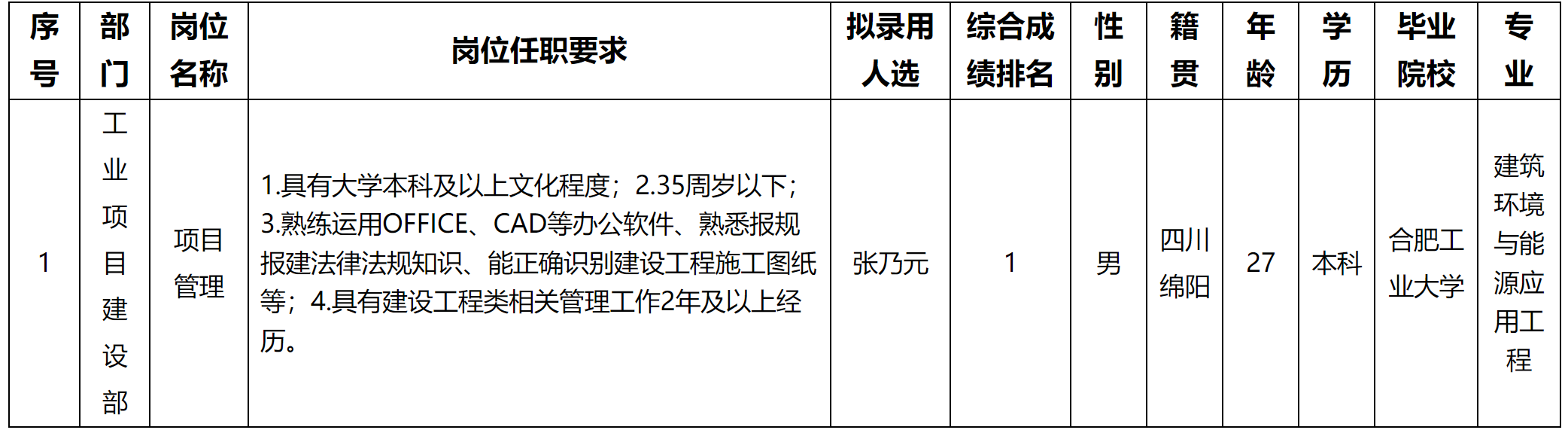 項(xiàng)目管理.png
